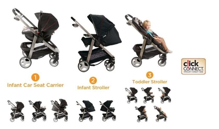 GRACO MODES TRAVEL SYSTEM DAYTON Productos para bebes. Envios a todo el Paraguay